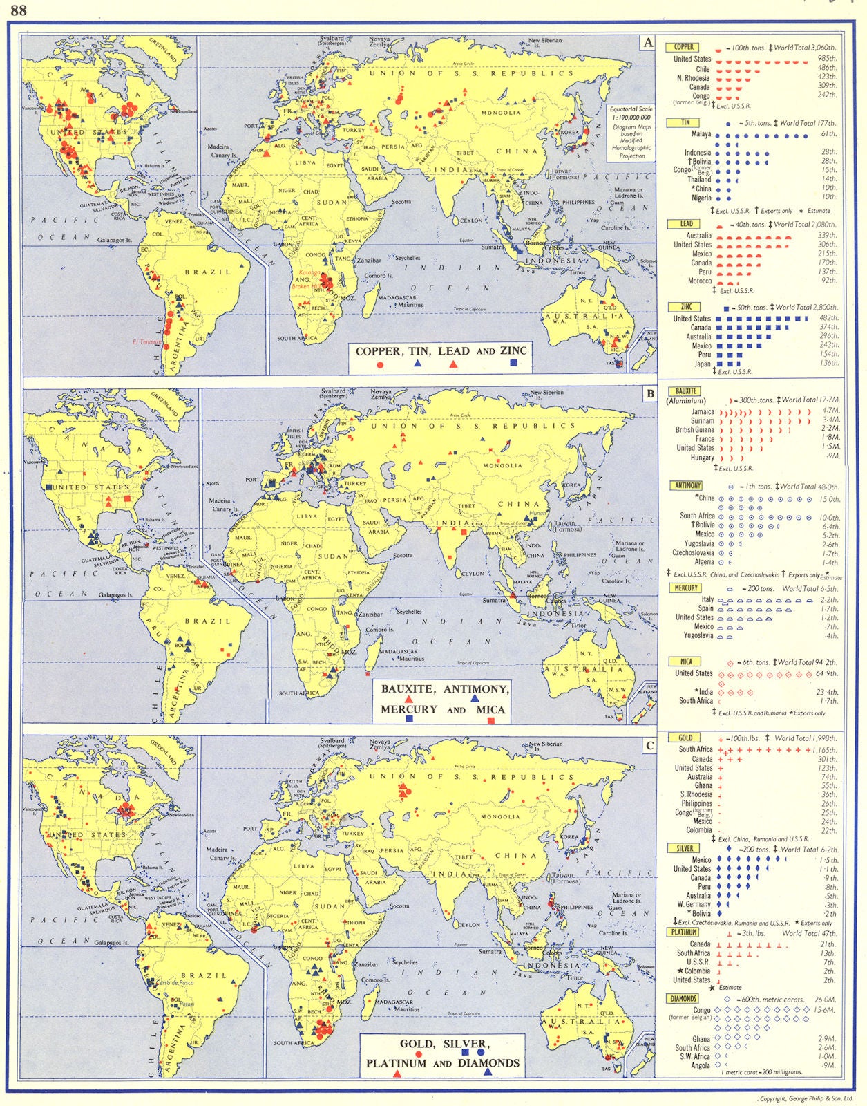 COMMODITIES. Cu,Tin,Pb Zn; Bauxite,Sb,Hg Mica; Gold,Silver,Pt Diamonds 1962 map